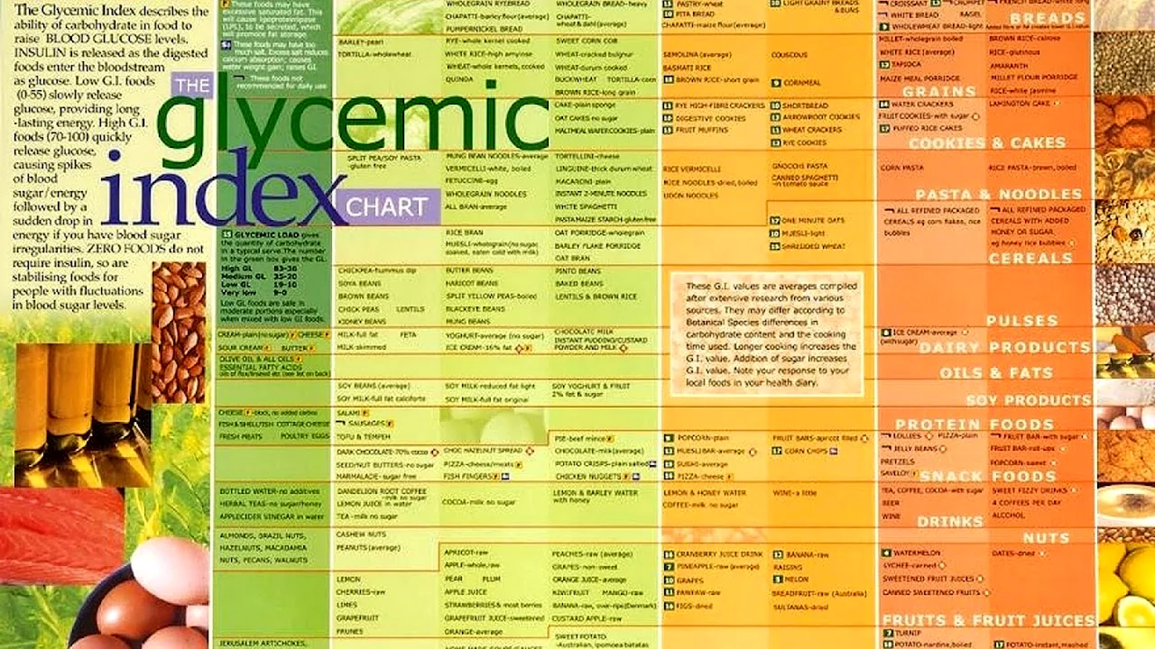 Glycemic Index food list