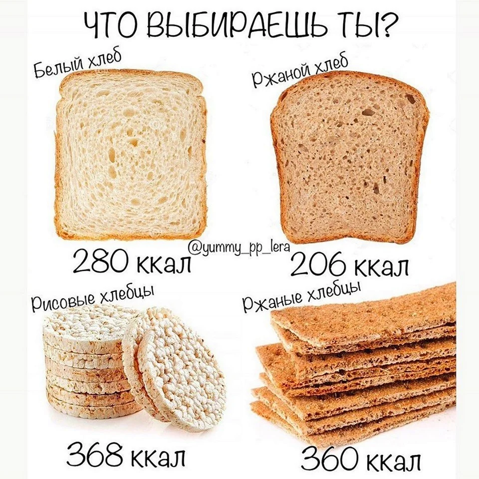 Сколько калорий в хлебе