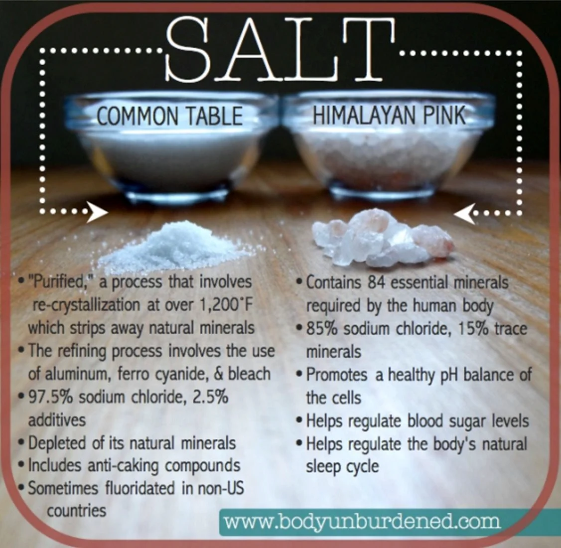 Таблица Salt