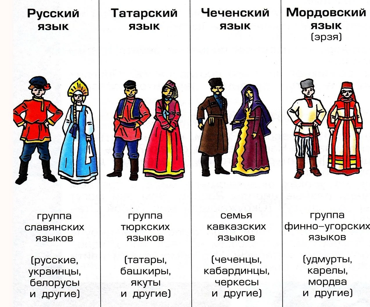 Типы народов России