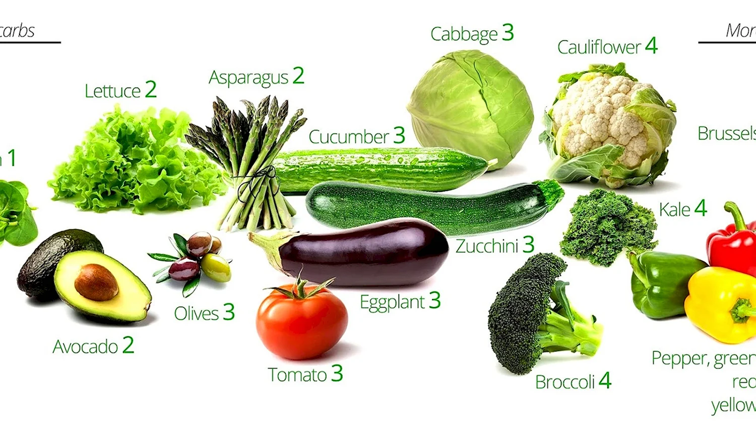 Углеводные овощи