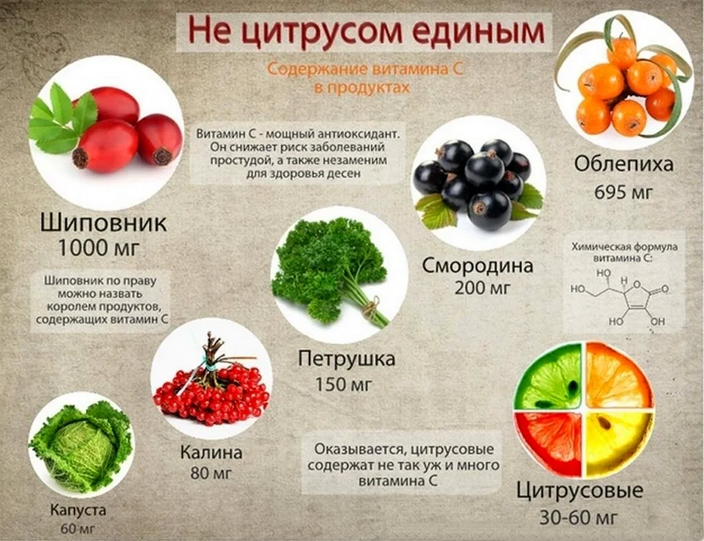 Витамин в в каких продуктах содержится таблица