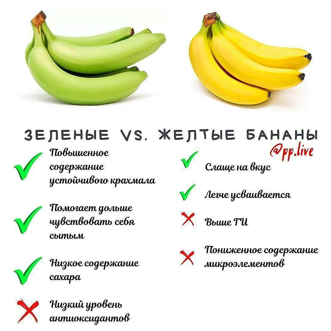 Витамины в банане